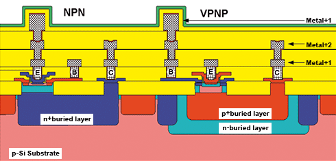 Schematic Cross Section of UHF6S Key Devices